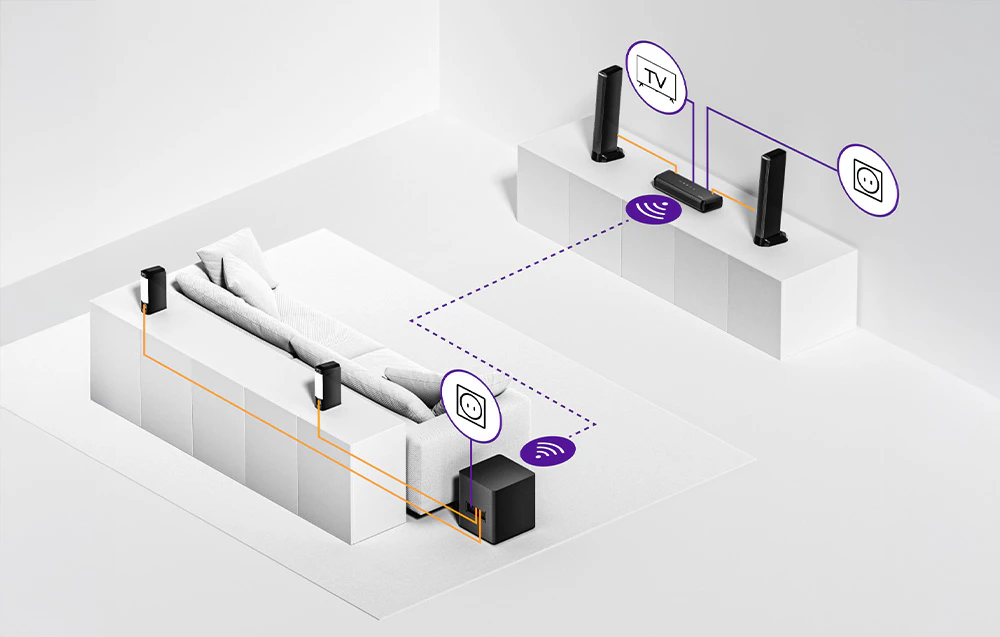 Schema de instalare a sistemului de bare de sunet cu subwoofer și difuzoare în sufragerie