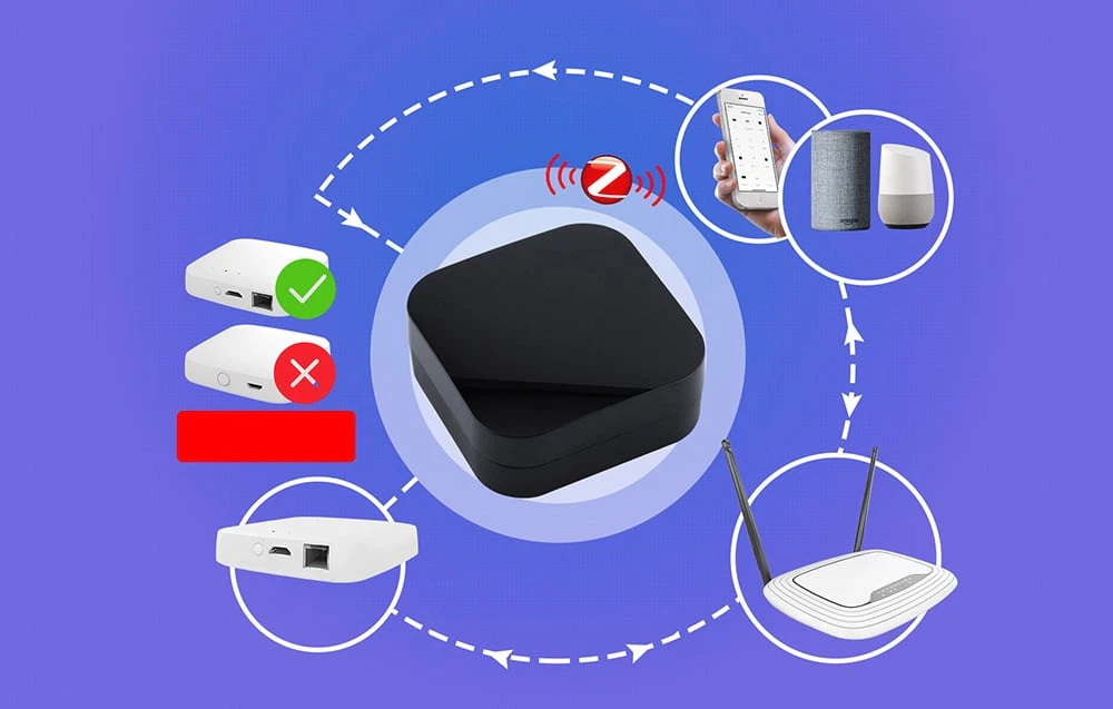 Un cub negru pe un fundal violet conectat prin săgeți la un router, difuzoare inteligente și gateway-uri de rețea