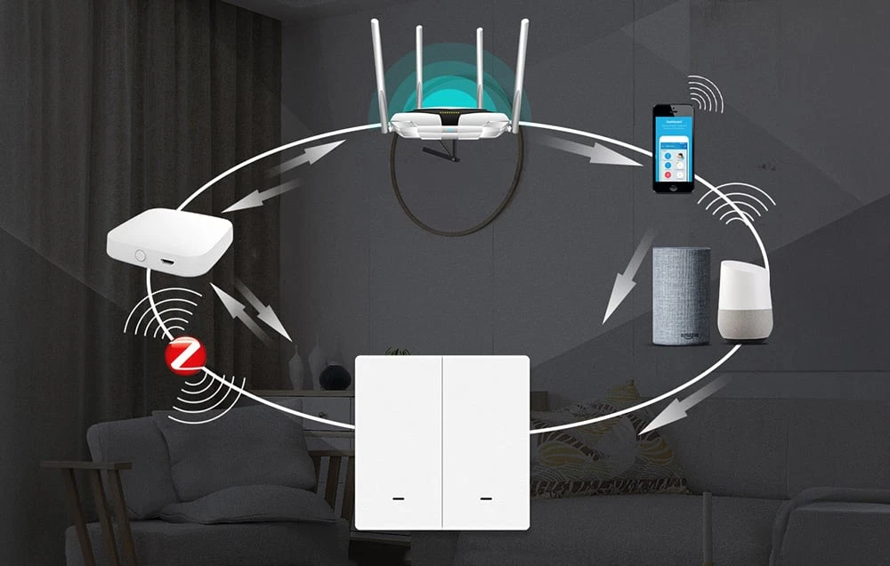 Diagrama de comunicare a dispozitivelor: router, smartphone, difuzoare inteligente, gateway Zigbee și întrerupător alb de lumină