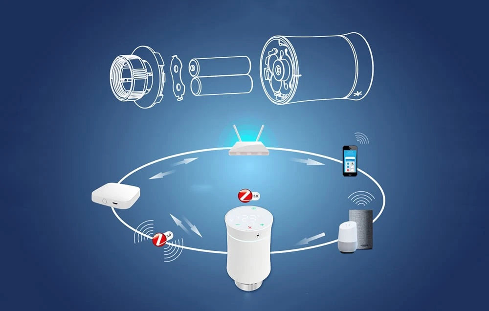 O diagramă care arată conexiunea dintre termostat, gateway, telefon și difuzoare, împreună cu o imagine a bateriei din interiorul dispozitivului.