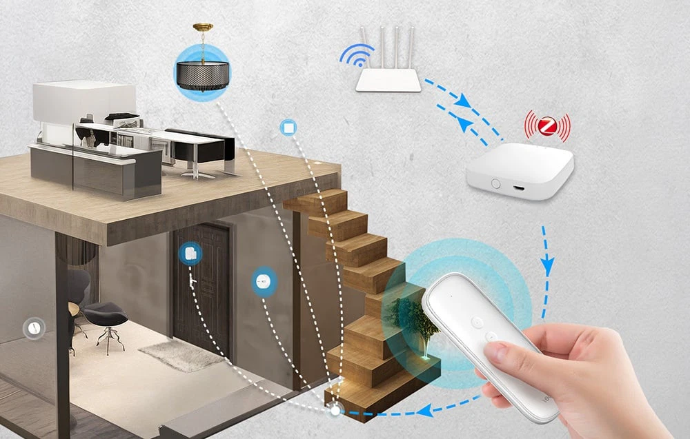 O diagramă care arată controlul de la distanță al elementelor din casă — iluminat, uși și senzori — prin intermediul unui gateway Zigbee