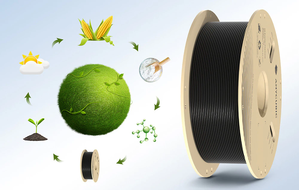 O bobină de filament negru pentru imprimantă 3D înconjurată de o ilustrație a unui ciclu de producție bazat pe surse regenerabile precum porumbul și moleculele organice
