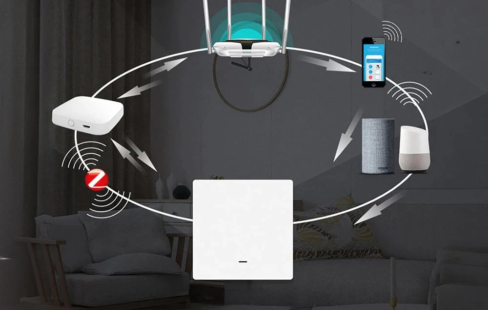 Schema de comunicare a dispozitivelor: router, smartphone, difuzoare inteligente, gateway Zigbee și întrerupător de lumină alb