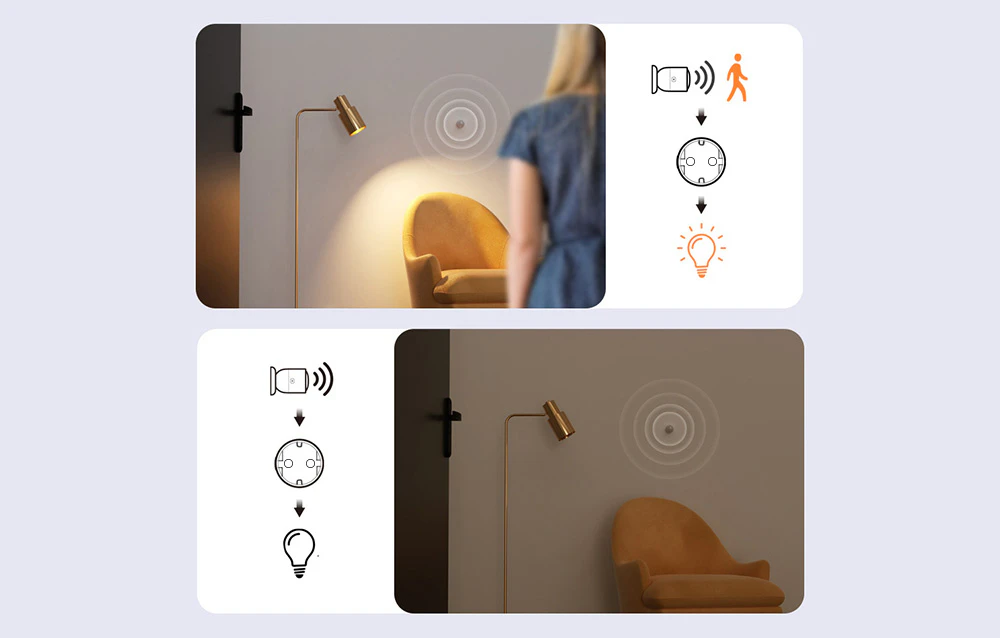 Ilustrație a modului în care funcționează automatizarea - lampa se aprinde atunci când este detectată o mișcare datorită senzorului și prizei inteligente
