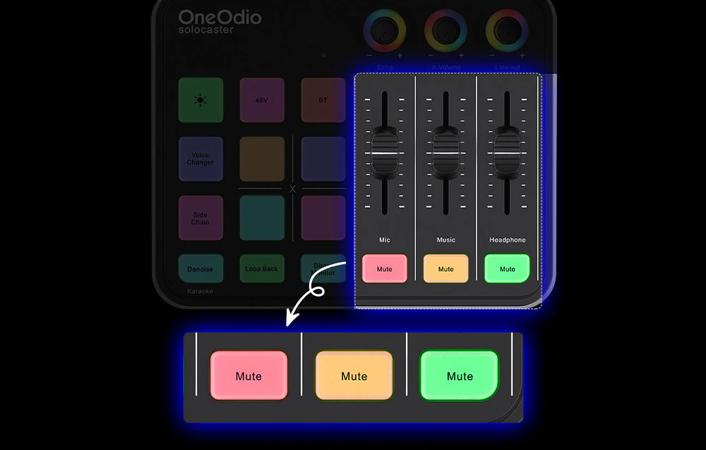 Prim plan al celor trei butoane Mute colorate de sub faderele pentru microfon, muzică și căști de pe mixerul audio OneOdio Solocaster