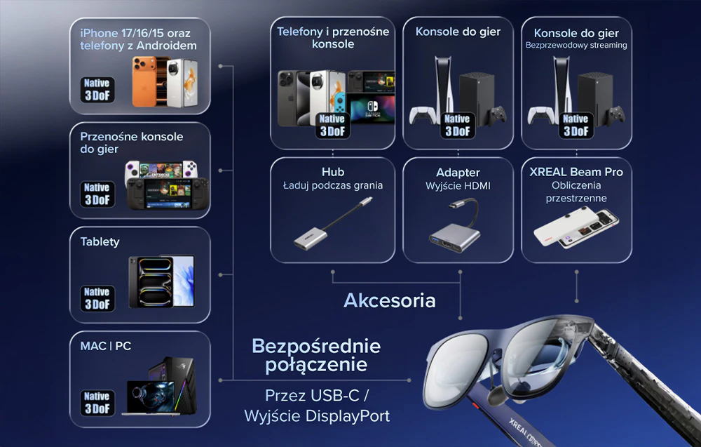 Dispozitive compatibile cu ochelarii AR, inclusiv console, smartphone-uri și tablete