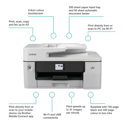 4-IN-1 BUSINESS-INK MULTIFUNKTI/AUTOMATISCHEM DIN A3 DUPLEXDRUCK