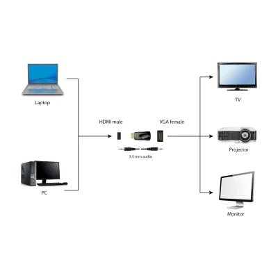 GEMBIRD A-HDMI-VGA-02 adaptor HDMI-A M ->VGA F + Audio