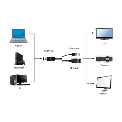 GEMBIRD A-HDMIM-DPF-01 Active 4K HDMI to DisplayPort adapter black