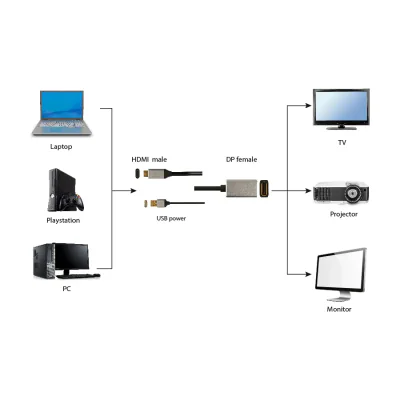GEMBIRD Active 4K HDMI male to DisplayPort female adapter black