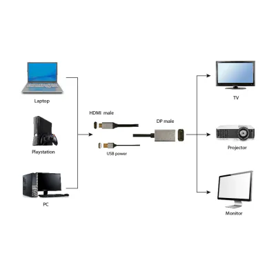 GEMBIRD Active 4K HDMI male to DisplayPort male adapter cable 2m black