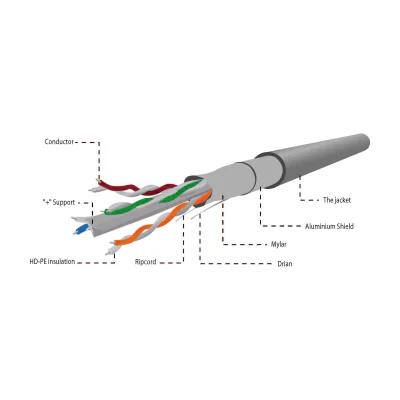 GEMBIRD FPC-6004-SOL/100 Gembird FTP foil shielded solid cable cat. 6 CCA 100m gray