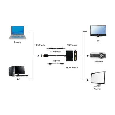 GEMBIRD HDMI male to HDMI female + VGA female + audio adapter cable black