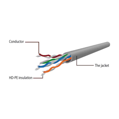 GEMBIRD PP6U-0.25M Patch cord UTP Cat6 0.25 m gray