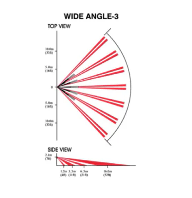 Lentilă wide angle WA-3